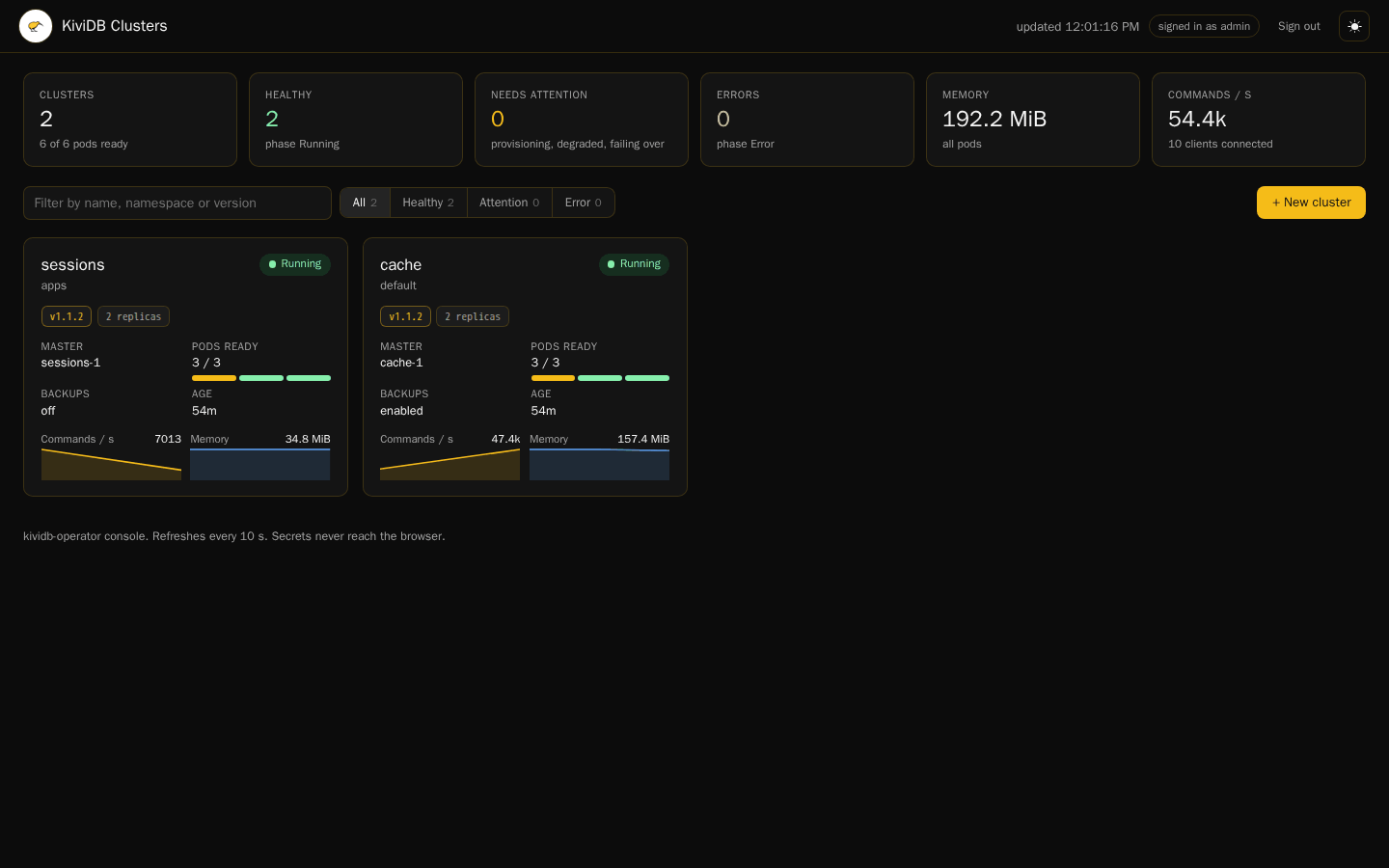 The console's dashboard: totals for clusters, health, memory and commands per second, and a card per cluster with its engine version, pods and the last hour's commands and memory